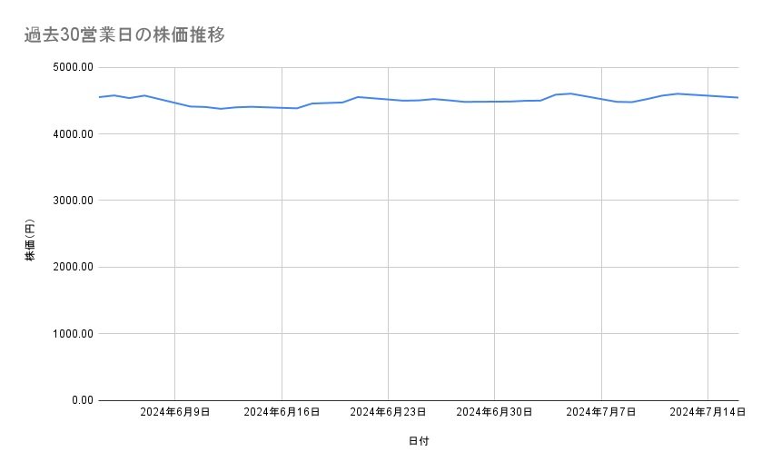 出所：各種資料をもとに筆者作成