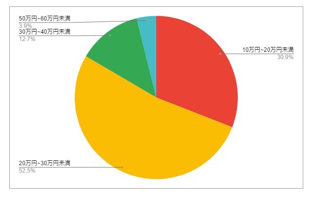 出所：各種資料をもとにLIMO編集部作成