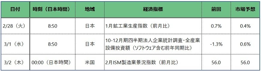 出所：各種報道をもとに筆者作成