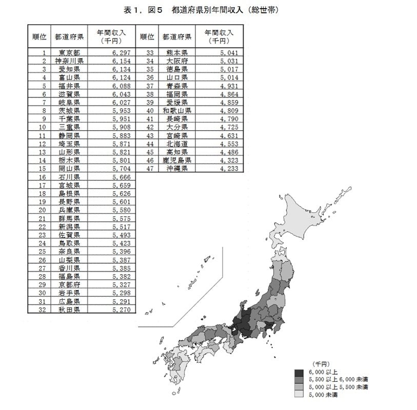 出所：総務省「2019年全国家計構造調査　所得に関する結果及び家計資産・負債に関する結果　結果の概要」