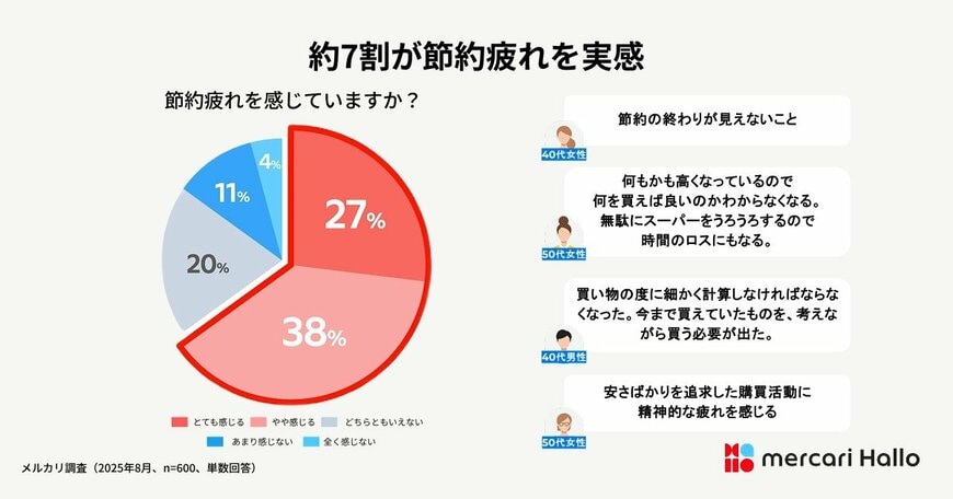 出所:株式会社メルカリ