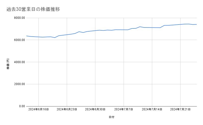 出所：各種資料をもとに筆者作成