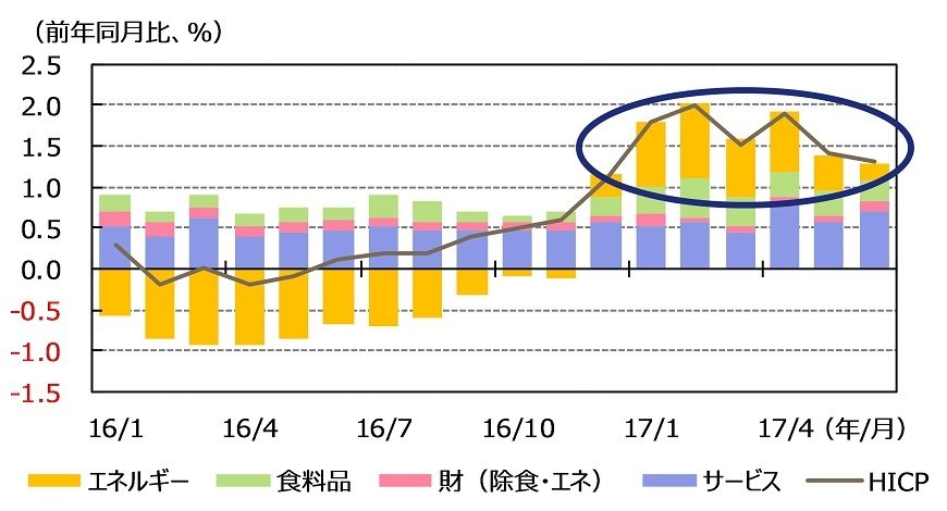 出所：ブルームバーグのデータを基にアセットマネジメントOneが作成。