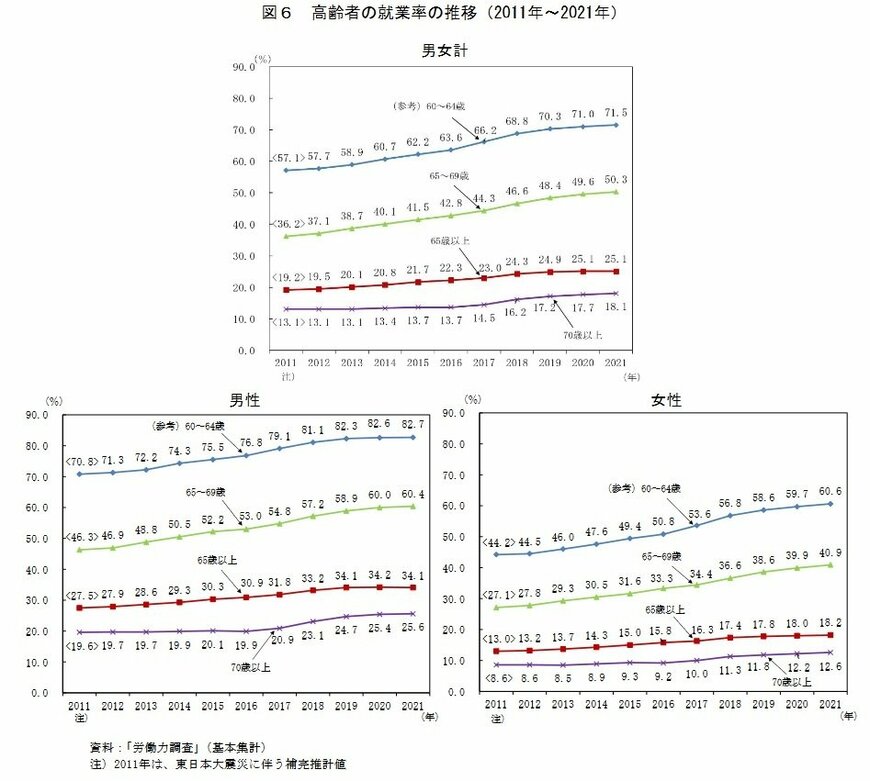 出所：総務省「統計トピックスNo.132統計からみた我が国の高齢者－「敬老の日」にちなんで－」