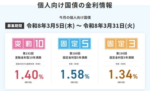 出所：財務省「個人向け国債」