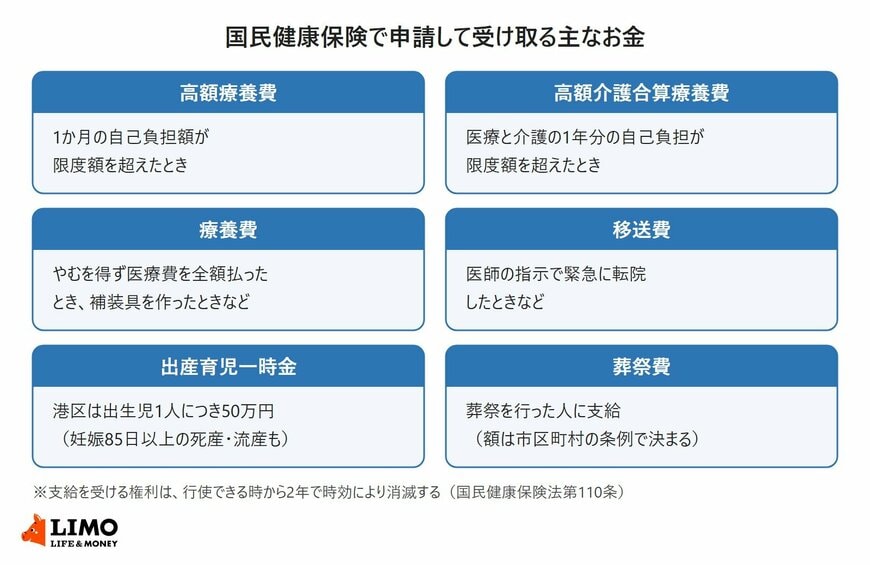 【国保でもらえるお金】加入者が申請して受け取れる6つ、出産育児一時金は原則「50万円」