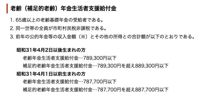 出所：日本年金機構「年金生活者支援給付金の対象となるのはどんな人ですか。」