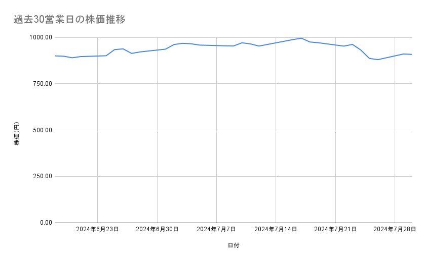 出所：各種資料をもとに筆者作成