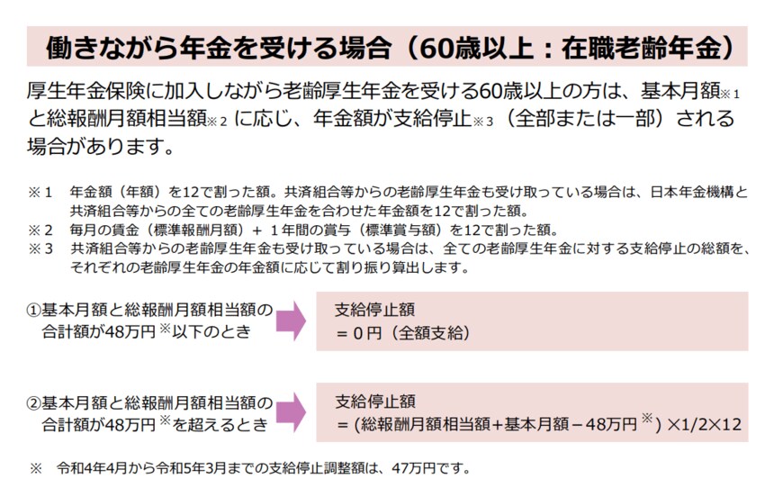 出所：日本年金機構「在職老齢年金の支給停止の仕組み」