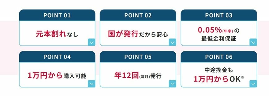 出所：財務省「個人向け国債 教えて！コクサイ先生」