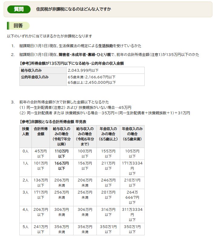 出所：武蔵野市「住民税が非課税になるのはどんな人ですか 」