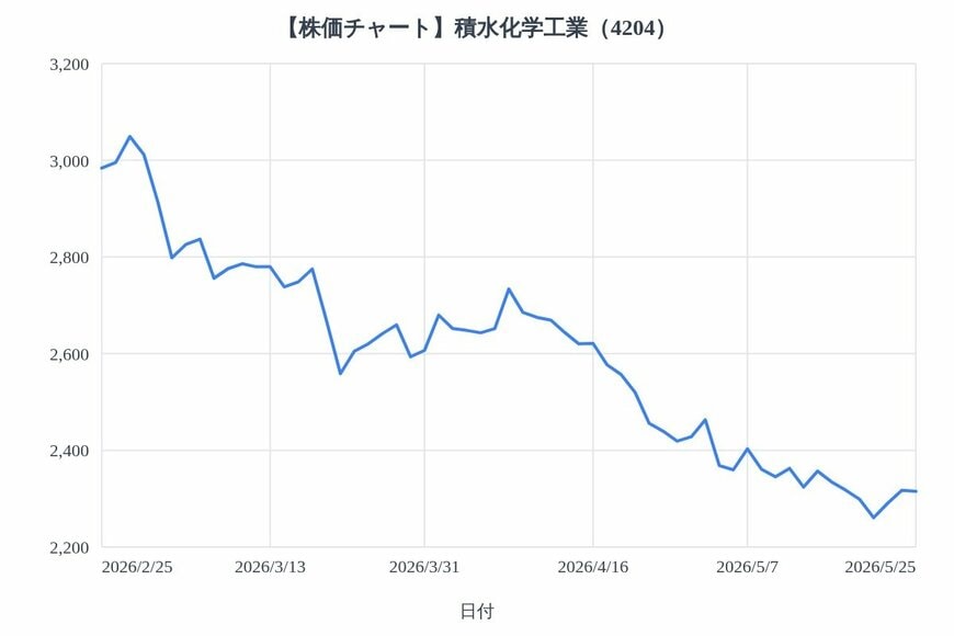 出所：各種資料をもとにLIMO編集部作成
