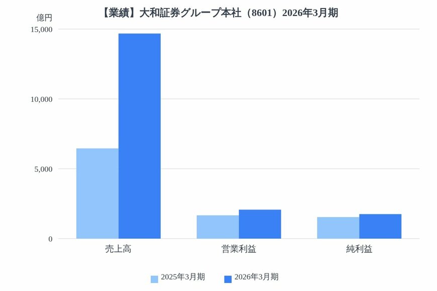 出所：各種資料をもとにLIMO編集部作成