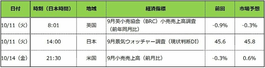 出所：各種報道をもとに筆者作成