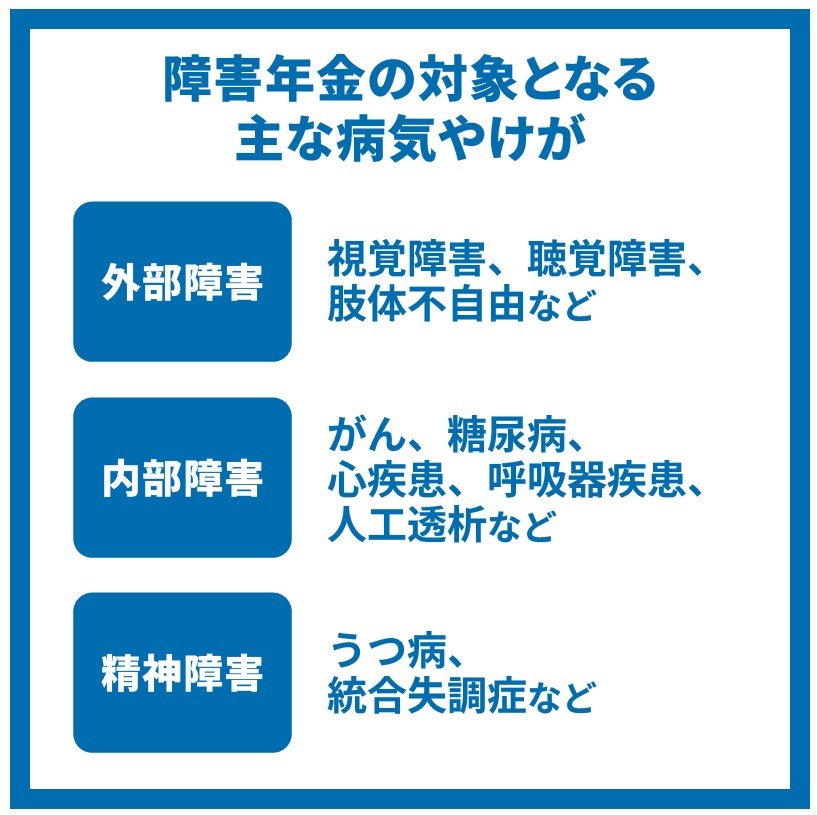障害年金の対象となる主な病気やケガ