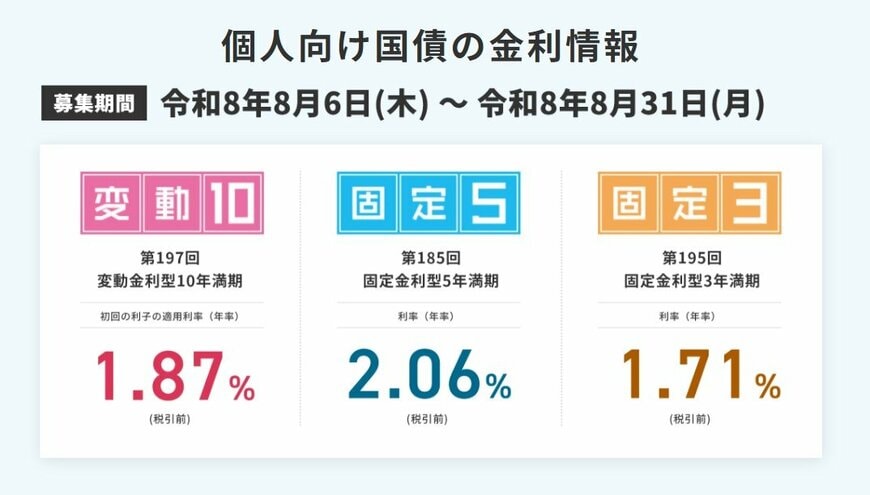 個人向け国債の金利