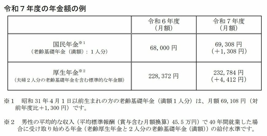 令和7年度の年金額改定について