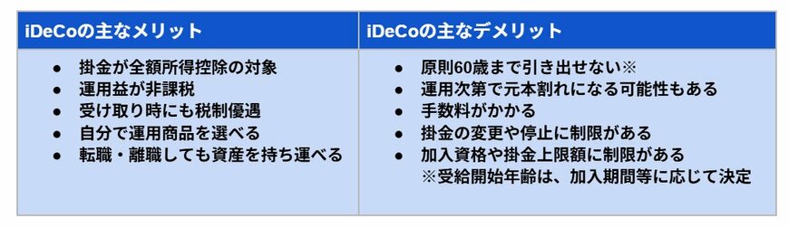 iDeCoの主なメリット・デメリット