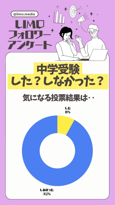 中学受験「しなかった」が92%