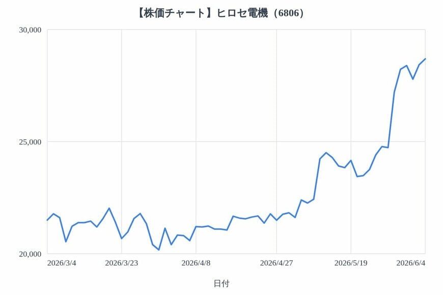 出所：各種資料をもとにLIMO編集部作成