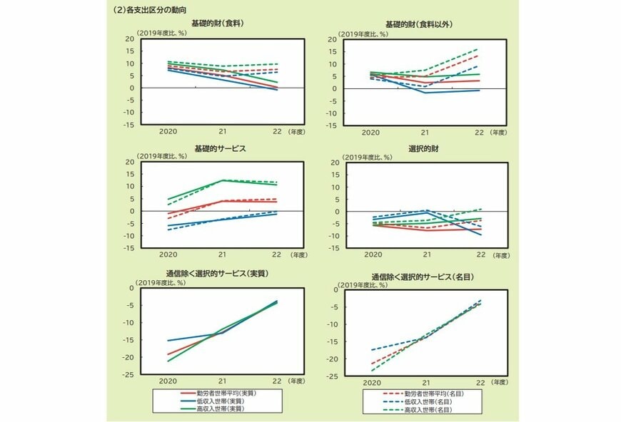 出所：内閣府「令和５年度 年次経済財政報告」