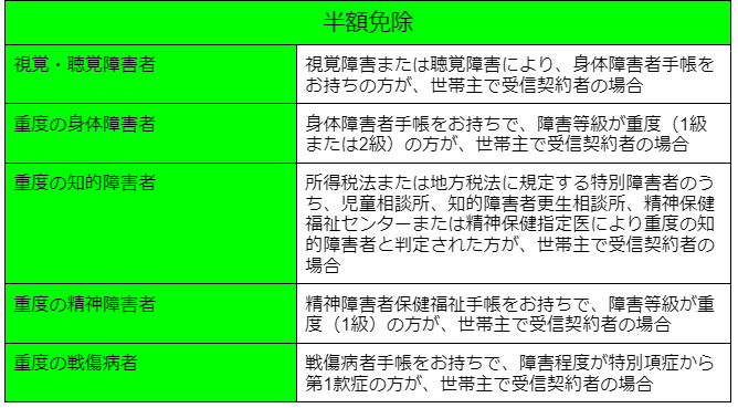 出所：NHK「受信料の窓口 受信料免除の対象となる方について」をもとに筆者作成