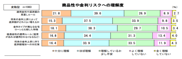 【出典】「住宅ローン利用者の実態調査」住宅金融支援機構
