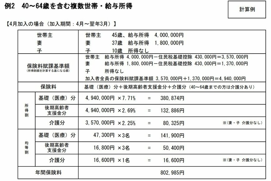 出所：世田谷「令和7年度国民健康保険料早見表」
