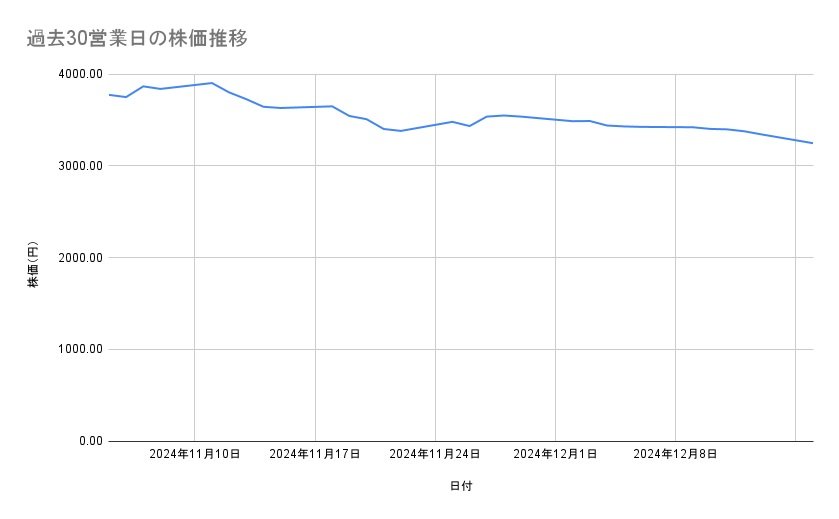 出所：各種資料をもとに筆者作成