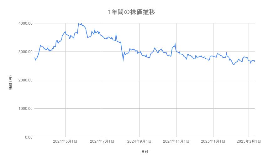 出所：各種資料をもとに筆者作成