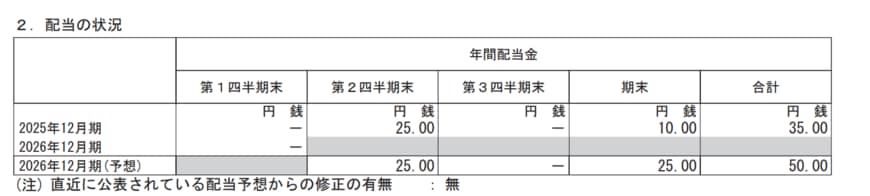 出所：ヤマハ発動機株式会社「2026年12月期 第１四半期決算短信〔ＩＦＲＳ〕（連結）」