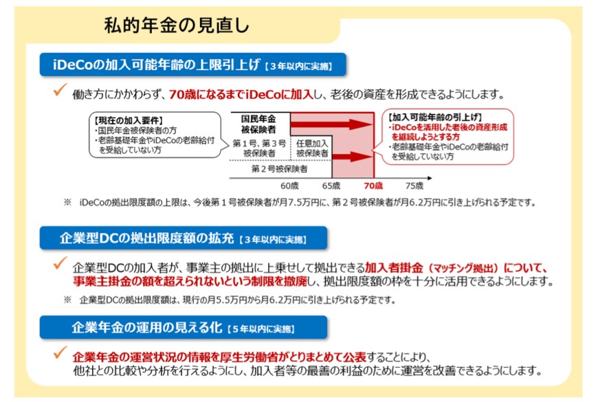 出所：厚生労働省「年金制度改正法が成立しました」