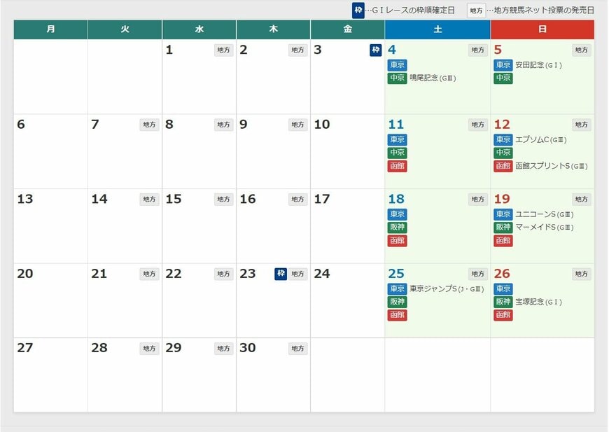 ※出典：出典：JRA公式