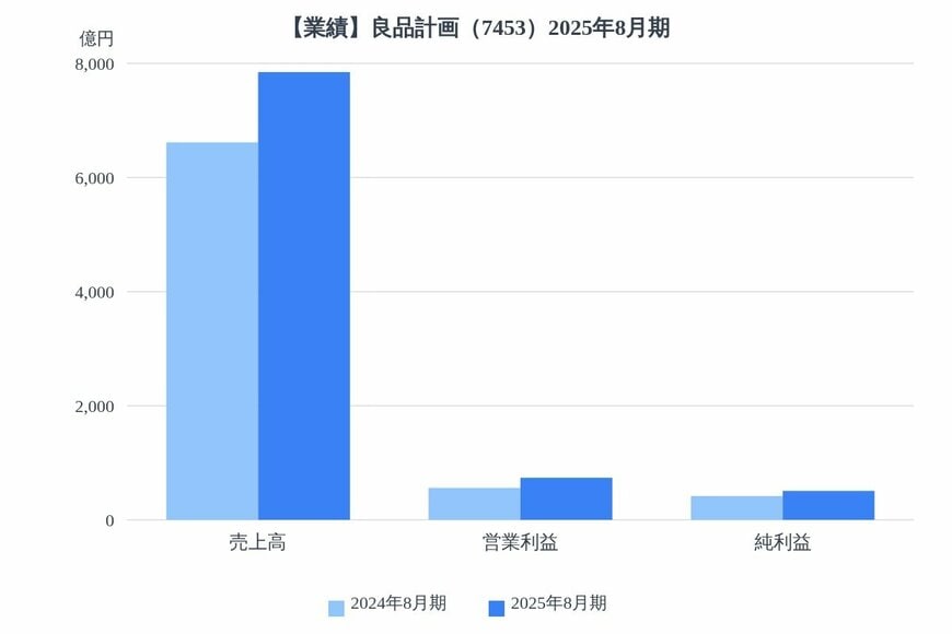 出所：各種資料をもとにLIMO編集部作成