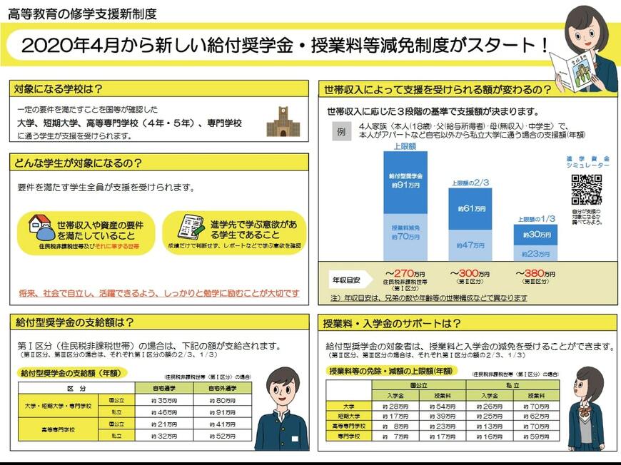 出所：文部科学省「高等教育の修学支援新制度について」
