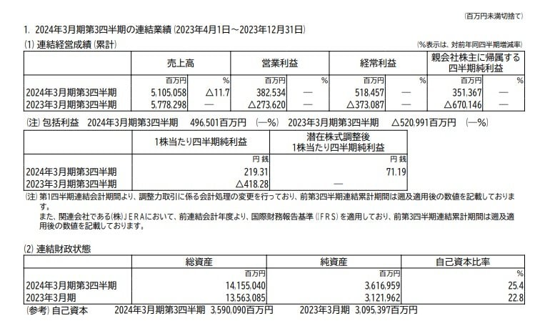 出所：東京電力ホールディングス　2024年3月期 第3四半期決算短信〔日本基準〕（連結）