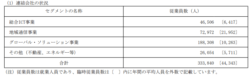 日本電信電話（NTT）「有価証券報告書」