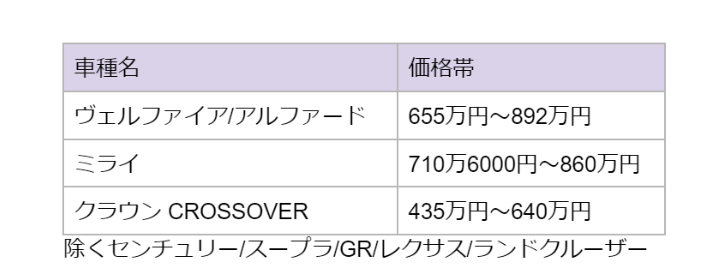 出所：トヨタ自動車「トヨタラインナップ」をもとに筆者が作成