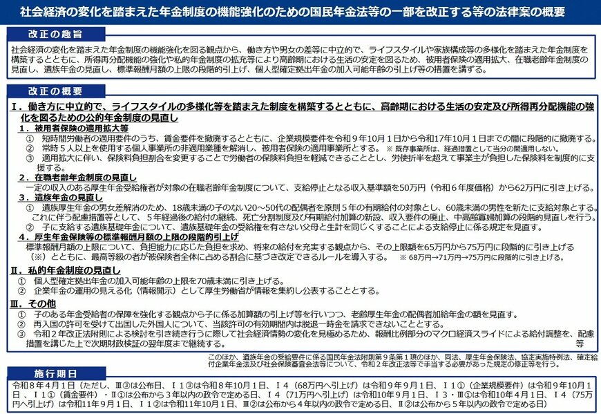 出所:厚生労働省「社会経済の変化を踏まえた年金制度の機能強化のための国民年金法等の一部を改正する等の法律案の概要」