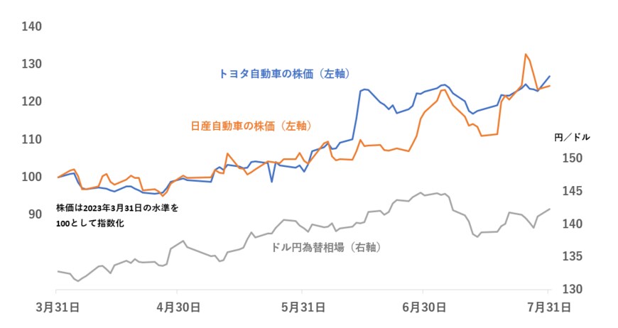 出所：各種資料を元に筆者作成