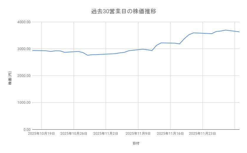 出所：各種資料をもとに筆者作成