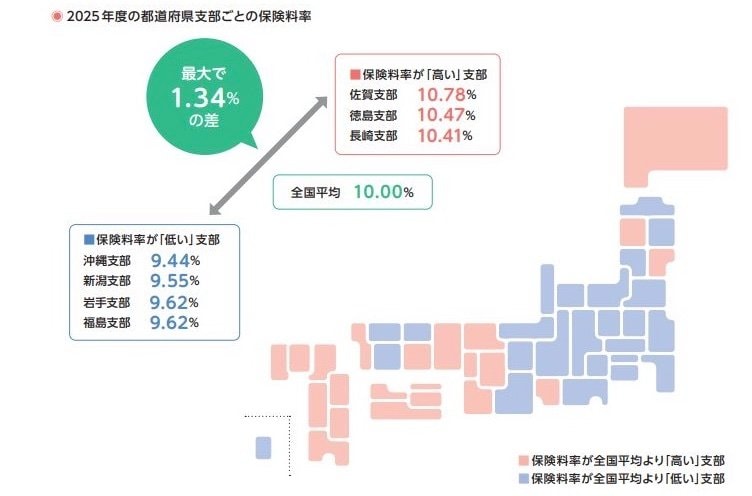出所：全国健康保険協会「令和7年度の協会けんぽの保険料率は3月分（4月納付分）から改定されます」