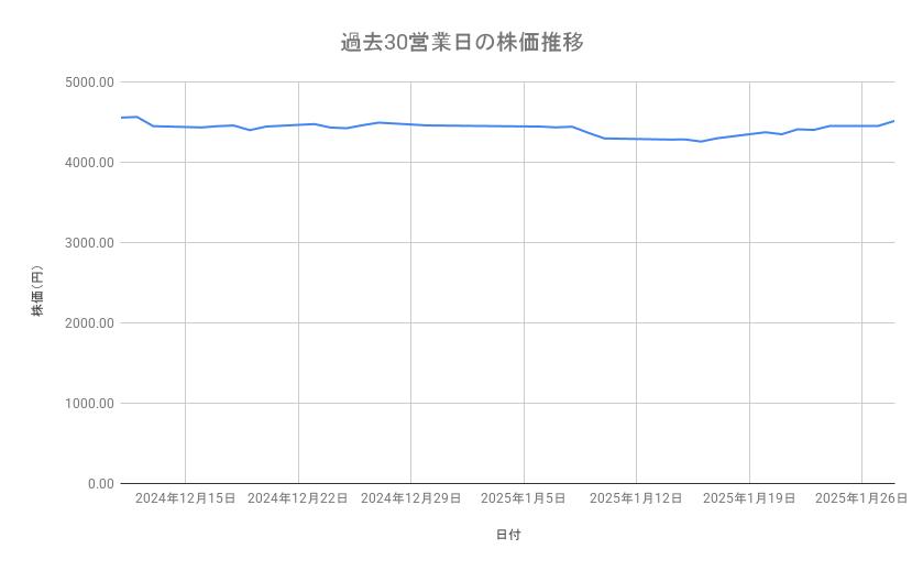 出所：各種資料をもとに筆者作成