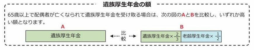 出所：日本年金機構「2つ以上の年金を受け取れる方へ」