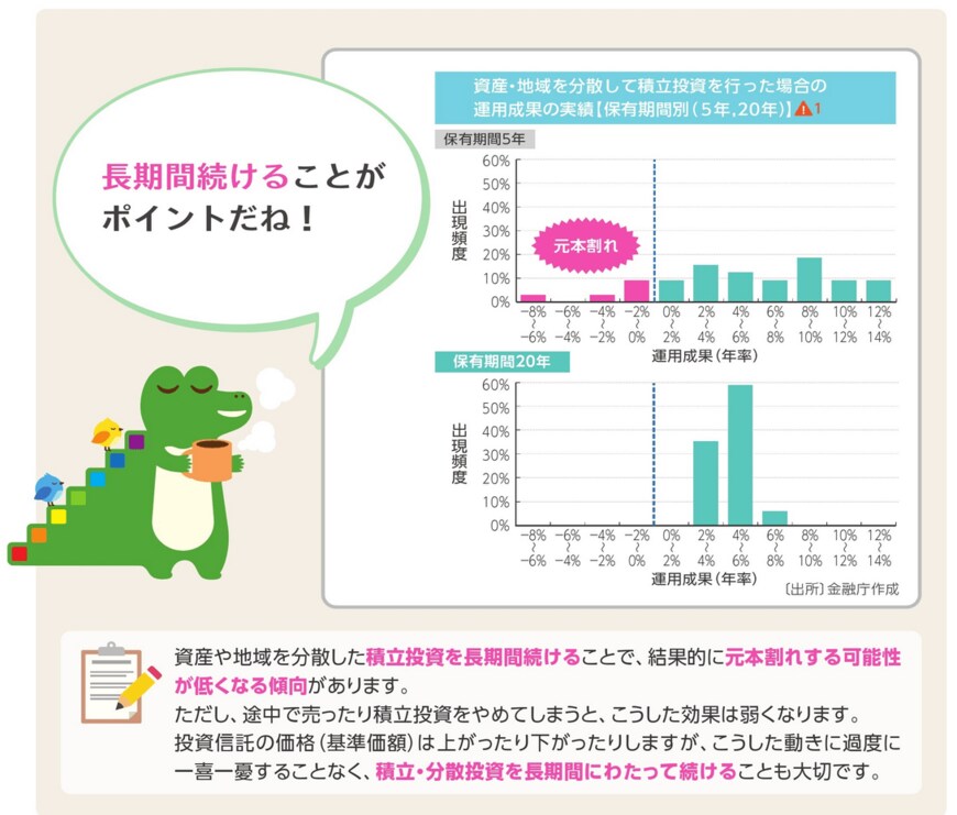 出典：金融庁「つみたてNISA早わかりガイドブック」