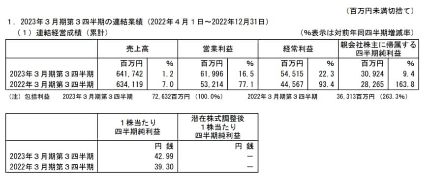 出所：東急不動産ホールディングス株式会社「2023年3月期 第3四半期決算短信〔日本基準〕（連結）」