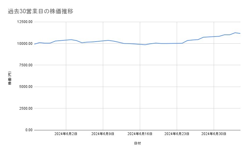 出所：各種資料をもとに筆者作成