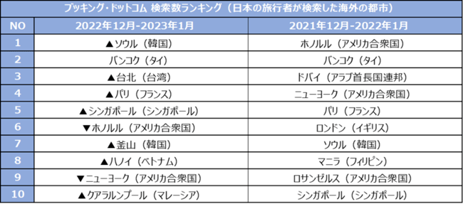 画像出所：Booking.com Japan K.K.