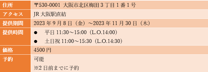 出所：筆者作成