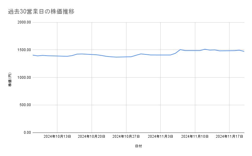 出所：各種資料をもとに筆者作成
